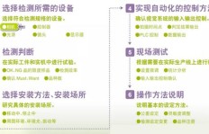 哪个平台更适合兼职骑手？新手如何选择最佳平台？