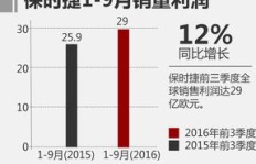 在郑州销售哪种特产最具盈利潜力？