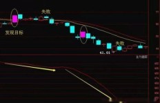 有哪些快速实现短期盈利的高效方法？