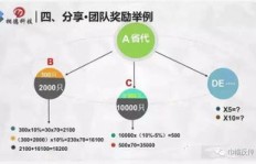 在家养鸡能否实现盈利？居家创业的可行性探讨