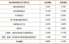 钢材与建材，哪个行业盈利更丰厚？