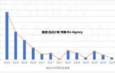 无印良品是如何实现盈利的？其商业模式有何独特之处？