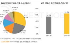 可杰是如何通过直播实现高收入的？