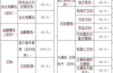 如何成为一名优秀的兼职工程监理？有哪些必备技能和注意事项？
