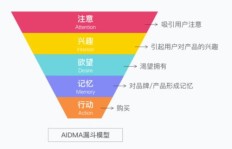 想要精通营销策划，学习路径和方法有哪些？