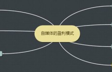 服装自媒体是如何实现盈利的？成功模式解析