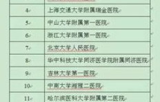 医院里哪些科室最能赚钱？科室收入排行榜大公开
