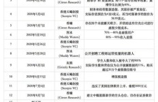 改名字对公司和个人会有哪些具体影响？