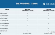 哪些高薪行业的技术最值得学习？