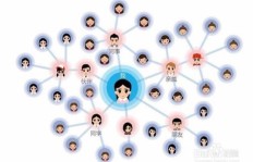 微商分销备案如何操作？合规经营的关键步骤解析