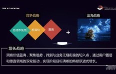 美团淡季如何实现盈利增长？策略与方法全解析