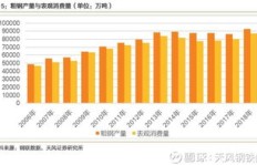 哪种地质条件下的茶叶最具盈利潜力？