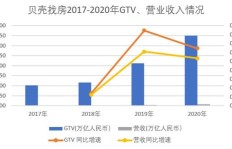 贝壳提现背后的盈利机制是怎样的？如何实现收益增长？