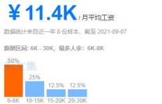 原画师兼职到底是怎样的工作？揭开兼职背后的真实面貌