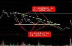 如何在波段操作中实现盈利？波段赚钱的秘密你知道吗？
