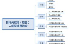 复古音响如何实现盈利模式？