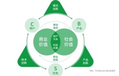 副业长期经营涵盖哪些方面？如何持续稳定发展？