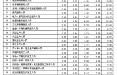 事业编都有哪些单位？哪些岗位不仅薪资高、易考，还能享受食宿福利？