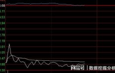 万凯新材500股投资能否带来盈利？前景分析