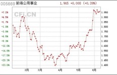 前海地区工作机会多吗？能实现高收入吗？