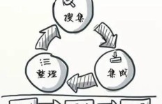 你们在寻找哪些高收益的副业机会？