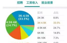 在沈阳打工，真的能赚到钱吗？工资水平如何？