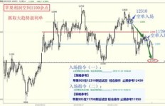 化工期货投资如何实现盈利？掌握赚钱技巧全解析