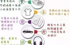 大学生如何实现无成本赚钱？实用方法探讨