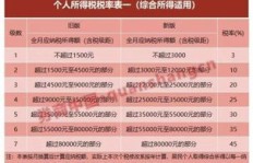 兼职工作需要缴纳多少税率？详解兼职税务问题
