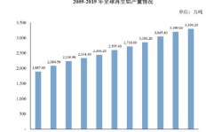 汽车零部件销售行业真的能带来高收入吗？