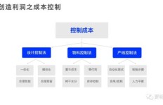 如何有效发布信息实现盈利？有哪些实用技巧？