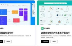 什么样的创作软件能在当下轻松盈利？