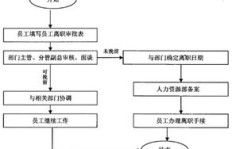 瑞幸兼职员工离职需要提前多久申请？具体流程是怎样的？