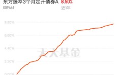博瑞债券申购能否带来盈利机会？值得投资吗？