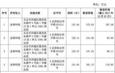 哪里是卖房盈利的最佳选择？如何找到高收益房产市场？