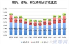 京东十三年持续亏损，难道从未盈利？