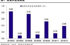哪个行业在市场中盈利潜力最大？