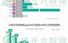 如何通过学习拍摄短视频实现盈利？