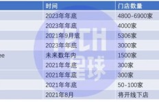 如何在越南成功开设餐馆并实现盈利？