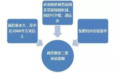 康顿餐饮是如何实现盈利的商业模式？