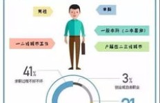 低学历人群如何通过电脑实现稳定收入？