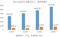 公司盈利增长有何良策？探索多赚钱的有效途径