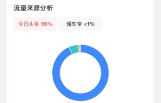 今日头条视频发布真能带来收益吗？如何实现盈利？