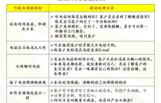 西安房产销售提成究竟是多少？这份工作真的能赚钱吗？