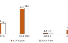 地铁族如何选择副业才能实现收入增长？
