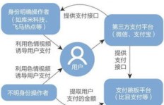 源码销售市场前景如何？买卖源码是否触犯法律？