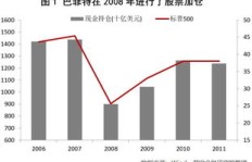 普通人投资股市，轻松获利真的可行吗？