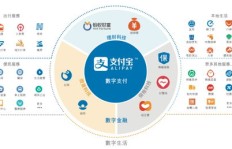 公司工程部盈利模式是怎样的？如何实现持续创收？
