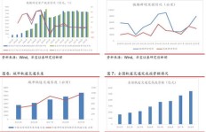 钢材行业能否带来可观收益？投资前景如何？