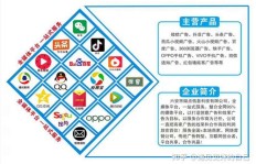 周末创业如何选择高收益项目？